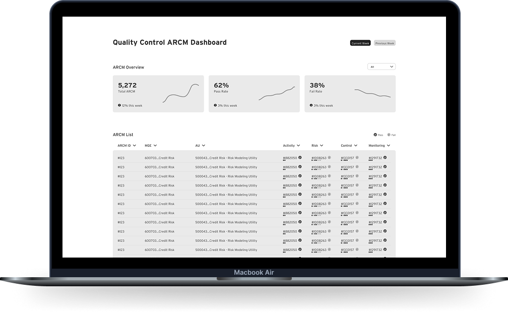 MCA legacy dashboard, before redesign