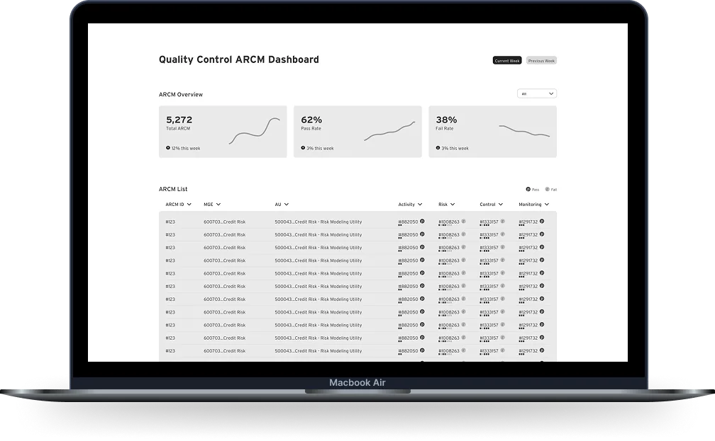 MCA dashboard UX wireframe: grayscale layout of the ARCM overview and list